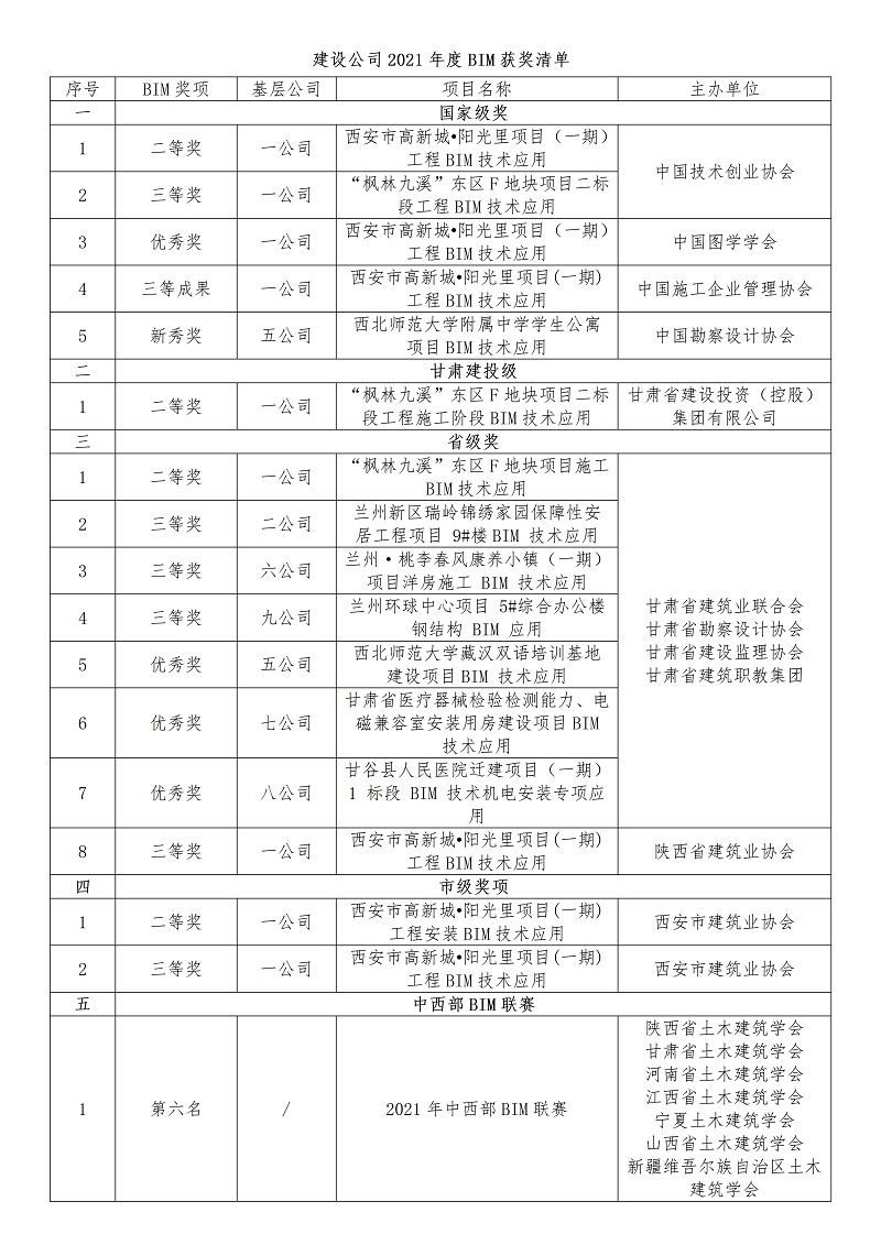 获奖清单.jpg