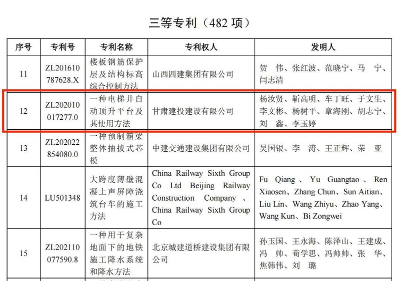 4.关于公布第三届工程建设行业高推广价值专利大赛结果的通知 .jpg