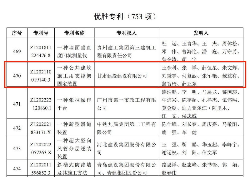 5.关于公布第三届工程建设行业高推广价值专利大赛结果的通知.jpg