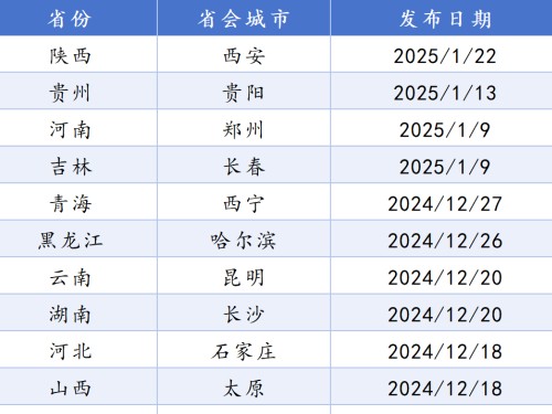 全国21个省会城市国土空间总体规划盘点！
